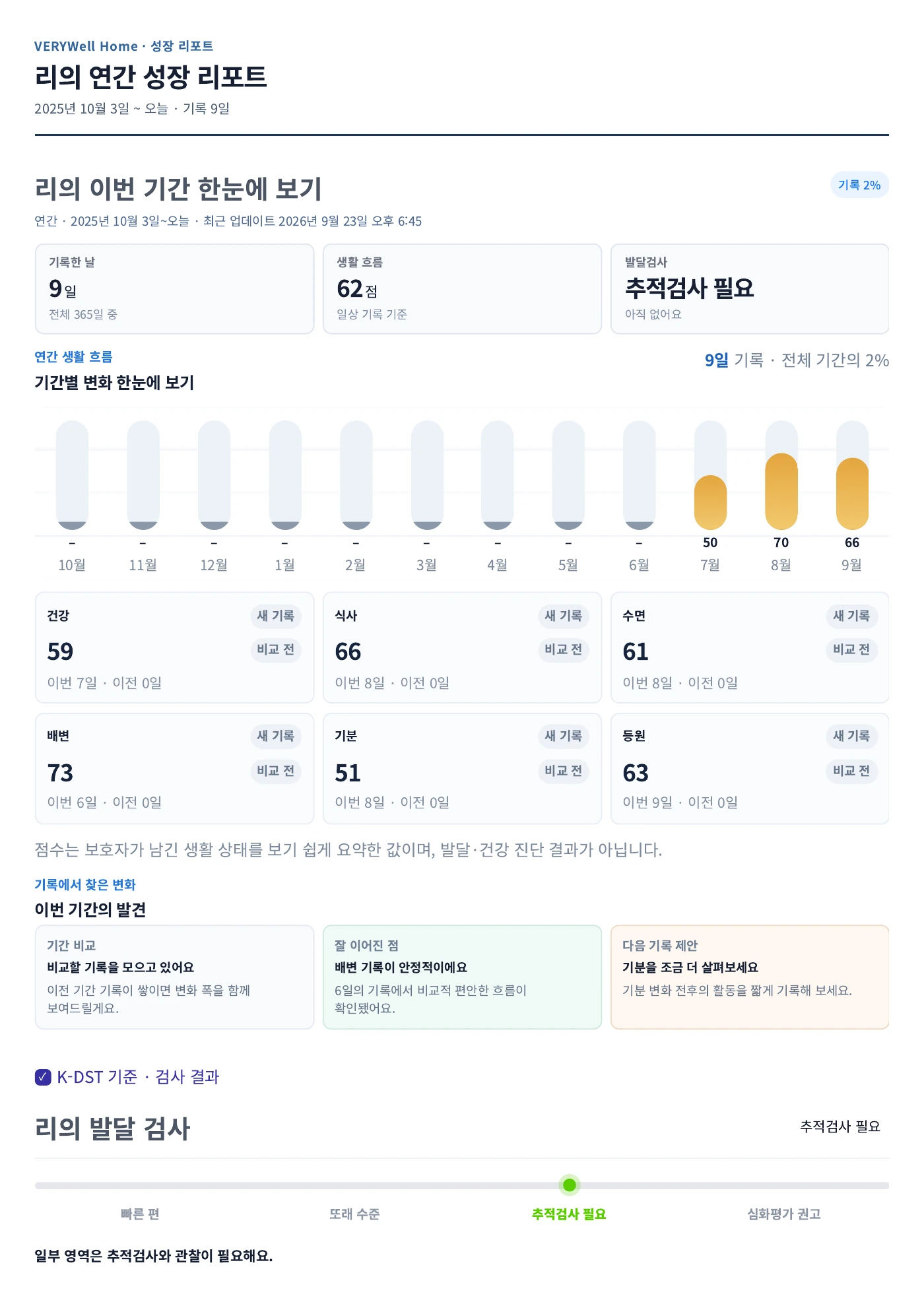 성장노트 PDF 원본 연간 성장 리포트 예시 화면