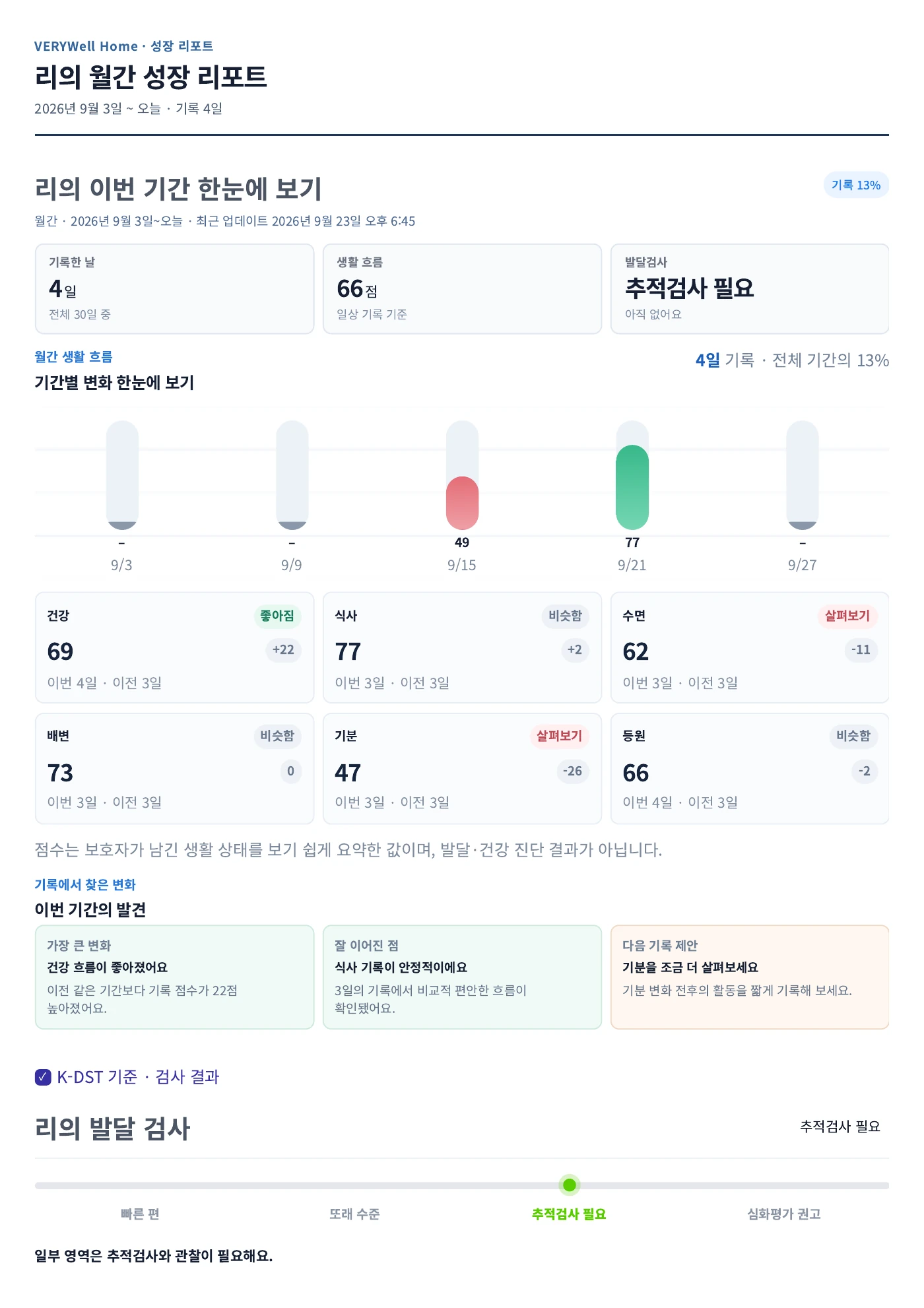 성장노트 PDF 원본 월간 성장 리포트 예시 화면
